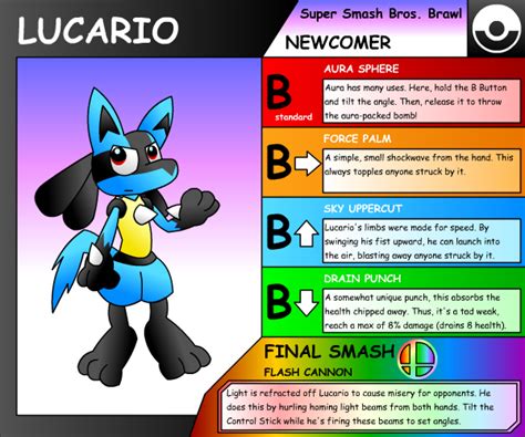 smogon lucario|best moveset for lucario smogon.
